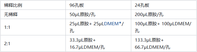 科研实验外包——血管形成实验高频踩坑？这份 FAQ 拿走不谢